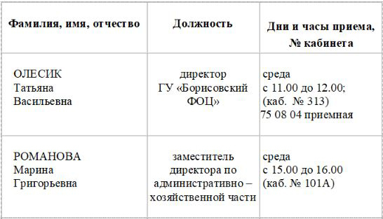 ГРАФИК ЛИЧНОГО ПРИЕМА ГРАЖДАН РУКОВОДСТВОМ ГУ «ФОЦ»